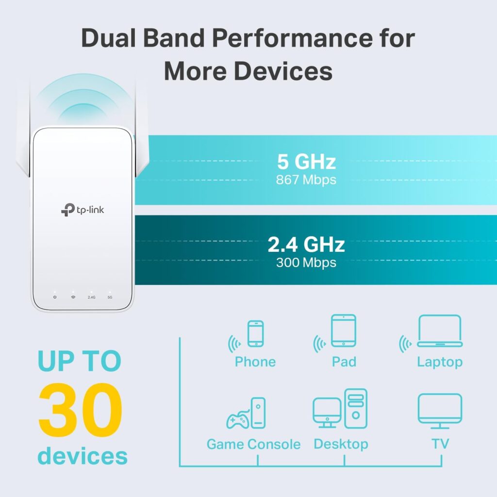 TP-Link AC1200 WiFi Extender, 2025 Wirecutter Best WiFi Extender, 1.2Gbps home signal booster, Dual Band 5GHz/2.4GHz, Up to 1600 Sq.ft and 32 Devices, EasyMesh Compatible, One Ethernet Port (RE315) TP-Link AC1200 WiFi Extender, 2025 Wirecutter Best WiFi Extender, 1.2Gbps home signal booster, Dual Band 5GHz/2.4GHz, Up to 1600 Sq.ft and 32 Devices, EasyMesh Compatible, One Ethernet Port (RE315)