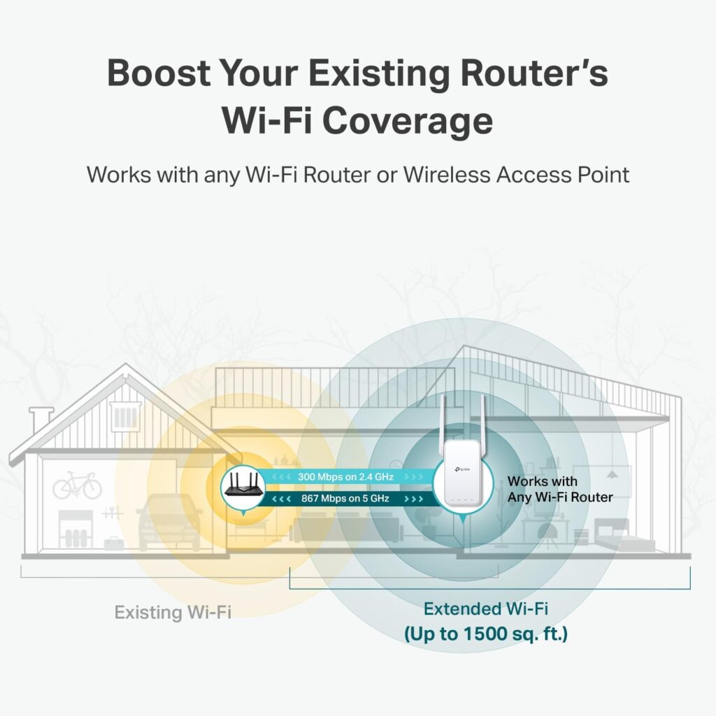 TP-Link AC1200 WiFi Extender, 2025 Wirecutter Best WiFi Extender, 1.2Gbps home signal booster, Dual Band 5GHz/2.4GHz, Up to 1600 Sq.ft and 32 Devices, EasyMesh Compatible, One Ethernet Port (RE315) TP-Link AC1200 WiFi Extender, 2025 Wirecutter Best WiFi Extender, 1.2Gbps home signal booster, Dual Band 5GHz/2.4GHz, Up to 1600 Sq.ft and 32 Devices, EasyMesh Compatible, One Ethernet Port (RE315)