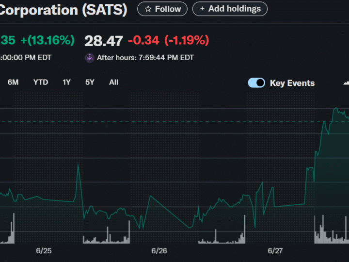 EchoStar Stock Jumps 75% After AT&T’s $23 Billion Spectrum Deal – Investor Insights & Market Impact